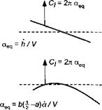 Principles of Quasi-Steady Thin-Airfoil Theory
