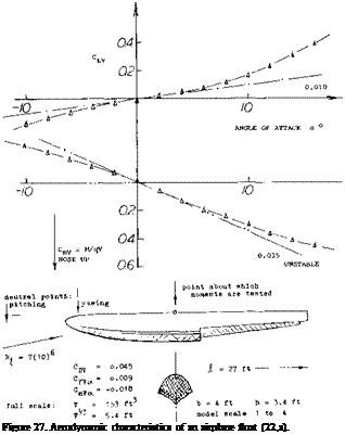 Подпись: Figure 27. Aerodynamic characteristics of an airplane float (22,a). 