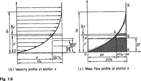 Various definitions of boundary-layer thickness