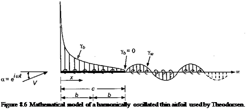 Подпись: Figure 8.6 Mathematical model of a harmonically oscillated thin airfoil used by Theodorsen. 