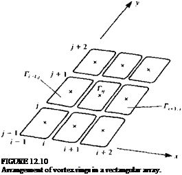 Подпись: FIGURE 12.10 Arrangement of vortex rings in a rectangular array. 