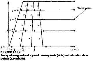 Подпись: FIGURE 12.12 Array of wing and wake panel corner points (dots) and of collocation points (x symbols). 