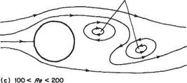 Flow past cylinders and spheres