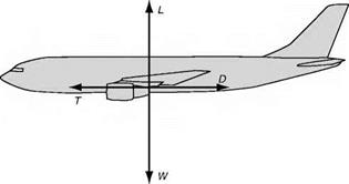 The tail plane and other horizontal control surfaces