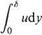 The momentum integral equation