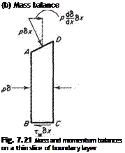 Подпись: (b) Mass balance Fig. 7.21 Mass and momentum balances on a thin slice of boundary layer 