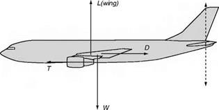 &#39;Tail-less&#39; and &#39;tail-first&#39; aeroplanes