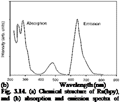 Подпись: (b) Wavelength (nm) Fig. 3.14. (a) Chemical structure of Ru(bpy), and (b) absorption and emission spectra of Ru(bpy) 