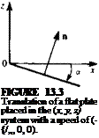 Подпись: FIGURE 13.3 Translation of a flat plate placed in the (x, y, z) system with a speed of (-{/„, 0, 0). 