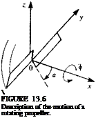 Подпись:  FIGURE 13.6 Description of the motion of a rotating propeller. 