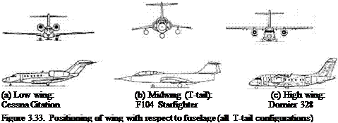 Подпись: (a) Low wing: (b) Midwmg (T-tail): (c) High wing: Cessna Citation F104 Starfighter Dornier 328 Figure 3.33. Positioning of wing with respect to fuselage (all T-tail configurations) 