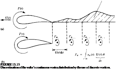 Подпись: FIGURE 13.15 Discretization of the wake’s continuous vortex distribution by the use of discrete vortices. 