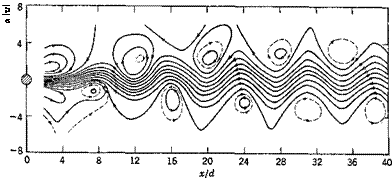 SOME TYPICAL EXAMPLES OF AEROELASTIC OSCILLATIONS