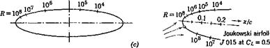GENERAL CONSIDERATIONS IN AERODYNAMICS AND THE DIMENSIONLESS COEFFICIENTS