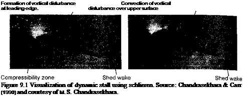 Подпись: Formation of vortical disturbance Convection of vortical at leading-edge. disturbance over upper surface Figure 9.1 Visualization of dynamic stall using schlieren. Source: Chandrasekhara & Carr (1990) and courtesy of M. S. Chandrasekhara. 