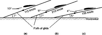 Real and apparent angles of glide