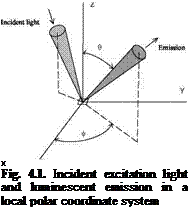 Подпись: X Fig. 4.1. Incident excitation light and luminescent emission in a local polar coordinate system 