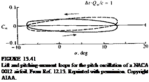 Подпись: FIGURE 13.41 Lift and pitching-moment loops for the pitch oscillation of a NACA 0012 airfoil. From Ref. 12.13. Reprinted with permission. Copyright AIAA. 