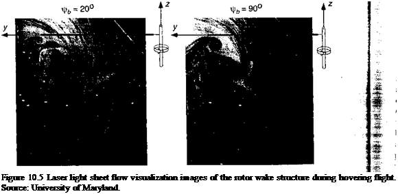 Подпись: Figure 10.5 Laser light sheet flow visualization images of the rotor wake structure during hovering flight. Source: University of Maryland. 