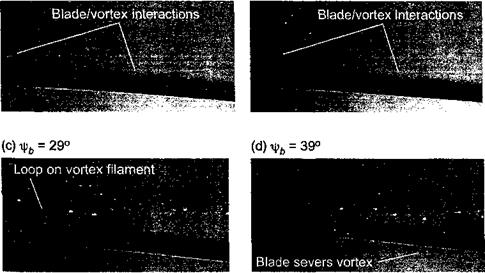 Blade—Vortex Interactions (BVIs)