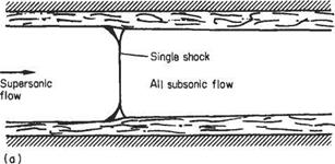 Shock-wave/boundary-layer interaction in supersonic flow