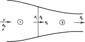 Froude&#39;s momentum theory of propulsion