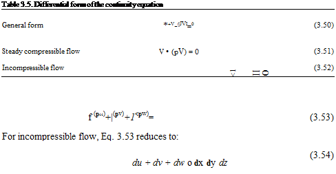 Подпись: Table 3.5. Differential form of the continuity equation General form *+V-(|JVI=0 (3.50) Steady compressible flow V • (pV) = 0 (3.51) Incompressible flow <1 II О (3.52) f (p“)+|(pv)+1<pw)= (3.53) For incompressible flow, Eq. 3.53 reduces to: du + dv + dw о dx dy dz (3.54) 