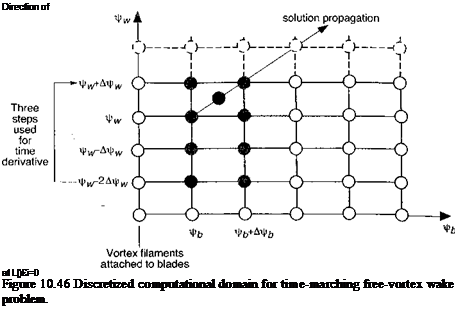 Подпись: Direction of at Ц)£і=0 Figure 10.46 Discretized computational domain for time-marching free-vortex wake problem. 