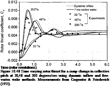 Подпись: Time (rotor revolutions) Figure 10.48 Time varying rotor thrust for a ramp change in collective pitch at 20,48 and 200 degrees/sec using dynamic inflow and free-vortex wake methods. Measurements from Carpenter & Friedovich (1953). 
