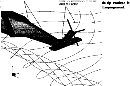 Rotor-Empennage Interactions