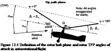 Подпись: Tip path plane Figure 12.4 Definition of the rotor hub plane and rotor TPP angles of attack in autorotational flight. 