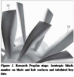 Подпись: Figure 1. Research Propfan stage: Isentropic Mach-number on blade and hub surfaces and tabulated key data 