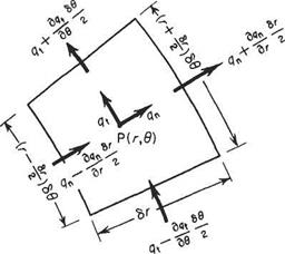 The equation of continuity in polar coordinates