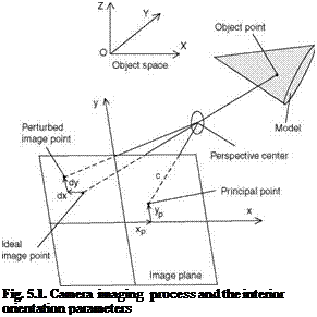 Подпись: Fig. 5.1. Camera imaging process and the interior orientation parameters 