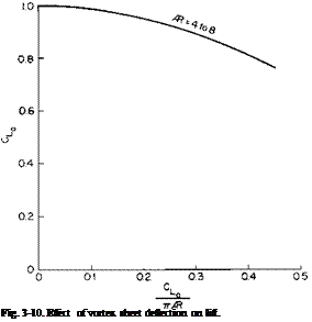 Подпись: Fig. 3-10. Effect of vortex sheet deflection on lift. 