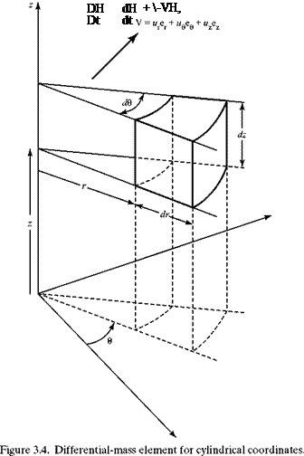 Comments Regarding the Total Derivative