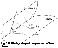 Подпись: Fig. 5.9. Wedge-shaped conjunction of two plates 