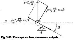 Подпись: Fig. 3-13. Force system from momentum analysis. 