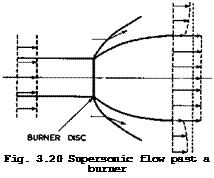 Подпись: Fig. 3.20 Supersonic flow past a burner 