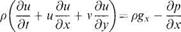 The Euler equations