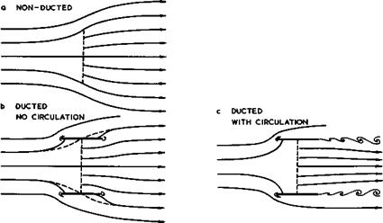 Elements of propulsion engines