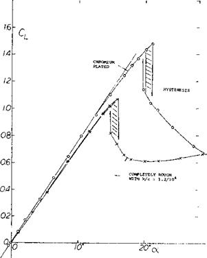 INFLUENCE OF SURFACE ROUGHNESS
