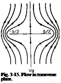 Подпись: Fig. 3-15. Flow in transverse plane. 