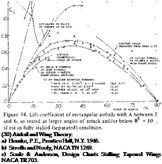 Подпись: (30) Airfoil and Wing Theory: a) Hernke, P.E., Prentice Hall, N.Y. 1946. b) Sivells and Neely, NACA TN 1269. c) Soule & Anderson, Design Charts Stalling Tapered Wings NACA TR 703. 