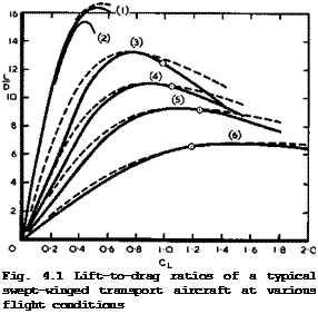 Подпись: Fig. 4.1 Lift-to-drag ratios of a typical swept-winged transport aircraft at various flight conditions 