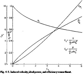 Подпись: Fig. 4-3. Induced velocity, ideal power, and efficiency versus thrust. 