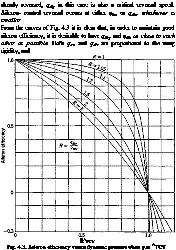 Подпись: already reversed, qdly in this case is also a critical reversal speed. Aileron- control reversal occurs at either qlev or qdlv, whichever is smaller. From the curves of Fig. 4.3 it is clear that, in order to maintain good aileron efficiency, it is desirable to have q№y and qdiv as close to each other as possible. Both qKV and qdlY are proportional to the wing rigidity, and ll^rev Fig. 4.3. Aileron efficiency versus dynamic pressure when qdw ^rev- 