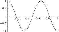 Example Solutions for Mode Shapes and Frequencies