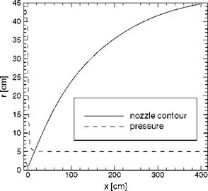 Nozzle Flow in a “Hot” Ground-Simulation Facility