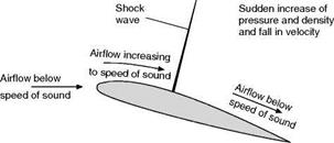 Observation of shock waves